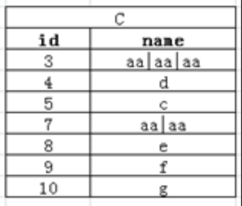 数据合并2--京东
