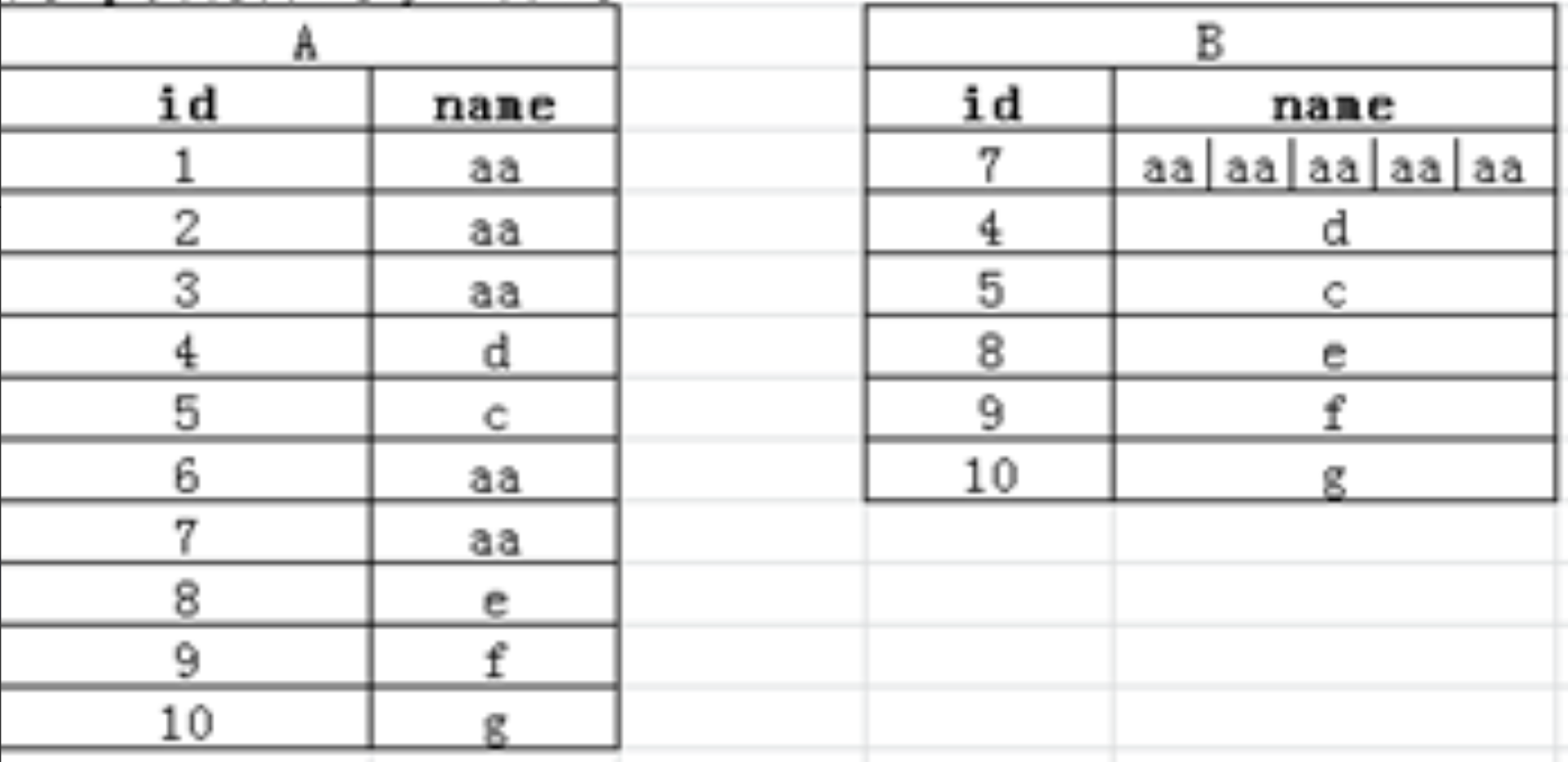 数据合并1--京东